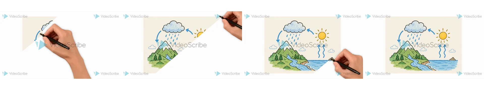 VideoScribe: four frames of the water-cycle picture revealed by a diagonal wipe behind a hand, with trial watermarks